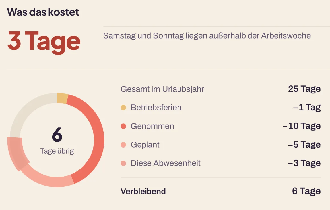 The same panel in German.