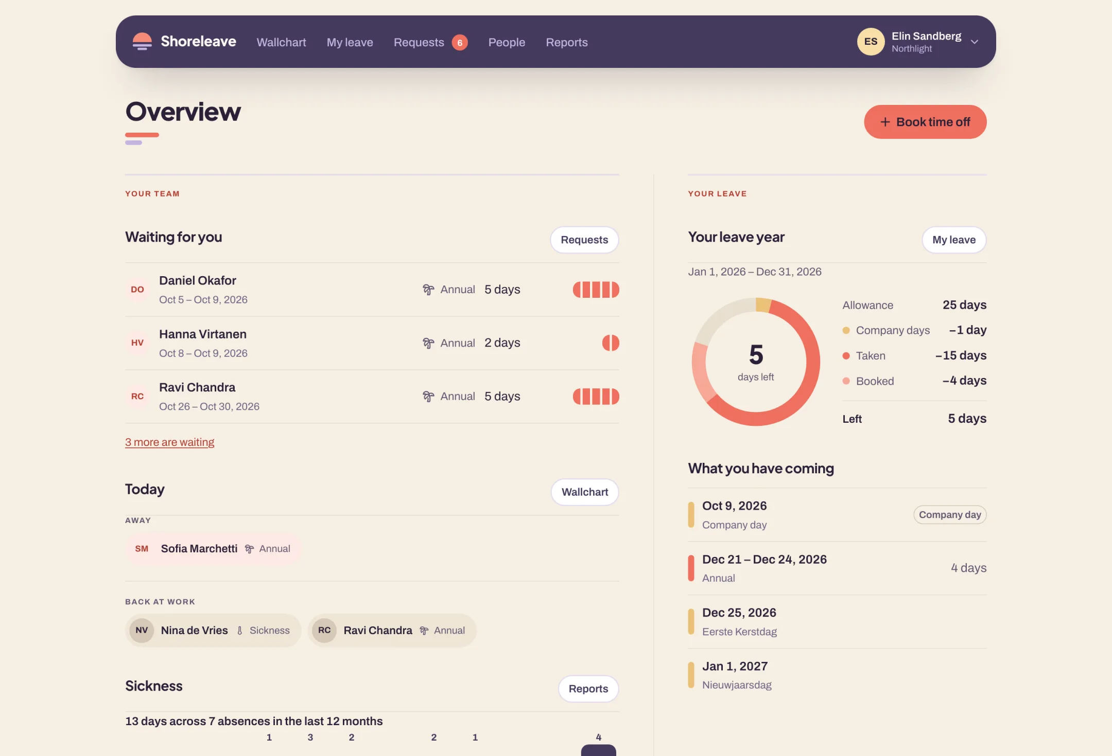 The dashboard: the requests waiting to be answered, who is away today and who is back, a year of sickness, and a ring of the reader's own leave year.