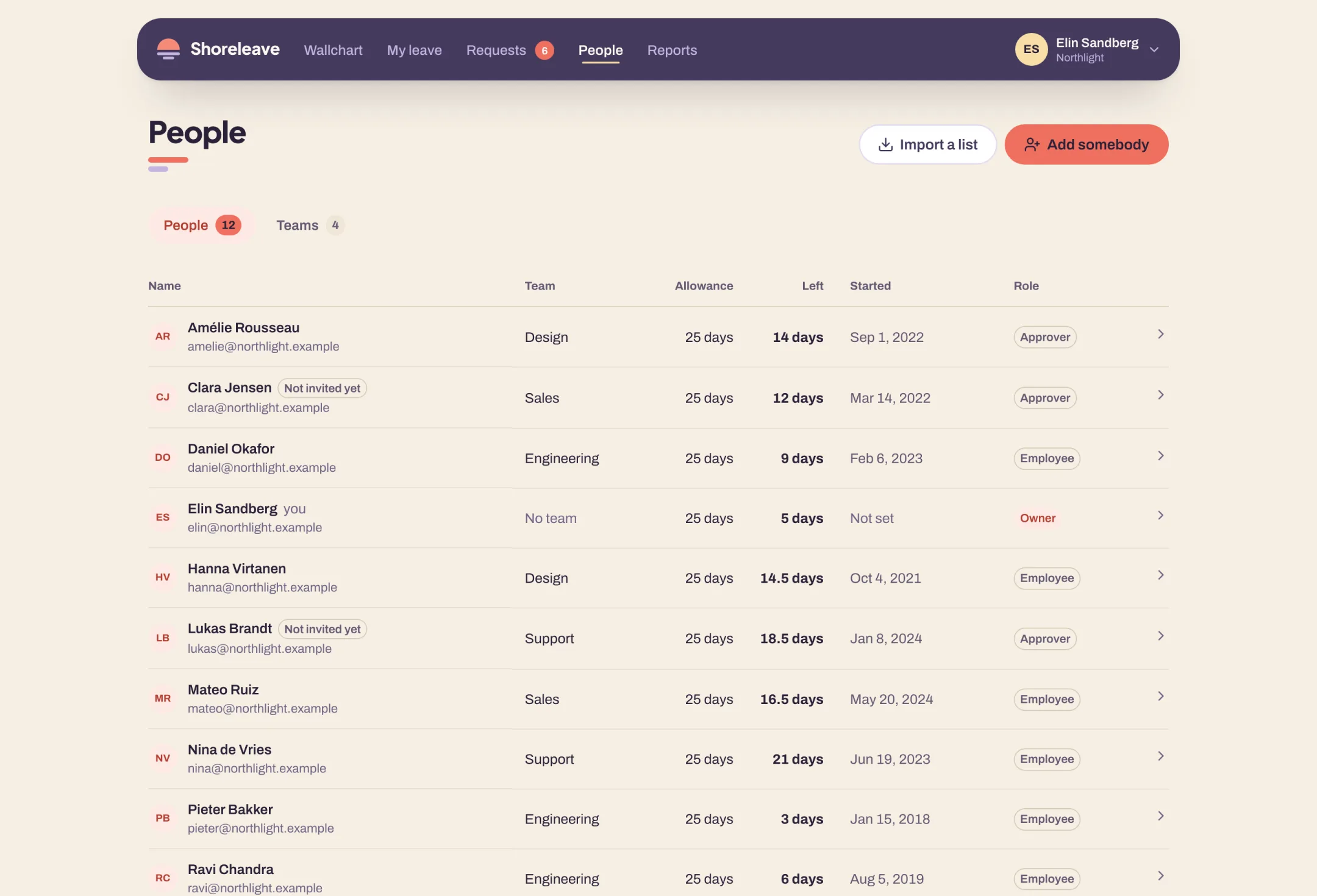 The staff list in Shoreleave: each person with their team, their allowance, what they have left, the day they started and what they are allowed to do.
