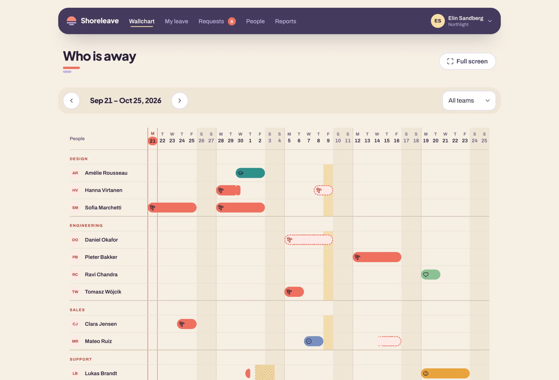The Shoreleave wallchart: a row for each person over five weeks, with coral marks on the days they are away and a butter column on the day the office is closed.